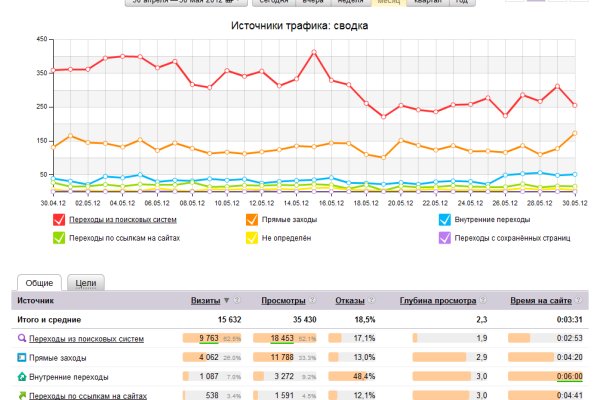 Кракен маркет даркнет только через тор скачать