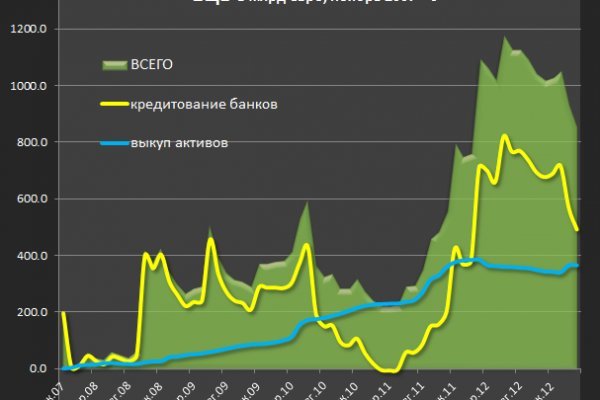Кракен актуальная ссылка на сегодня