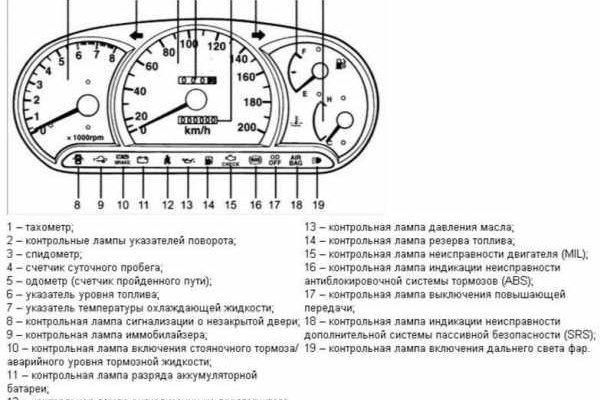 Кракен купить порошок