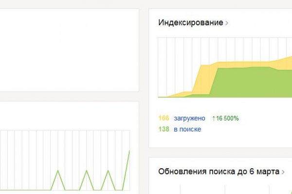 Кракен площадка нарко