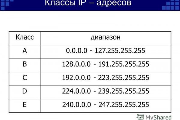 Кракен магазин наркоты